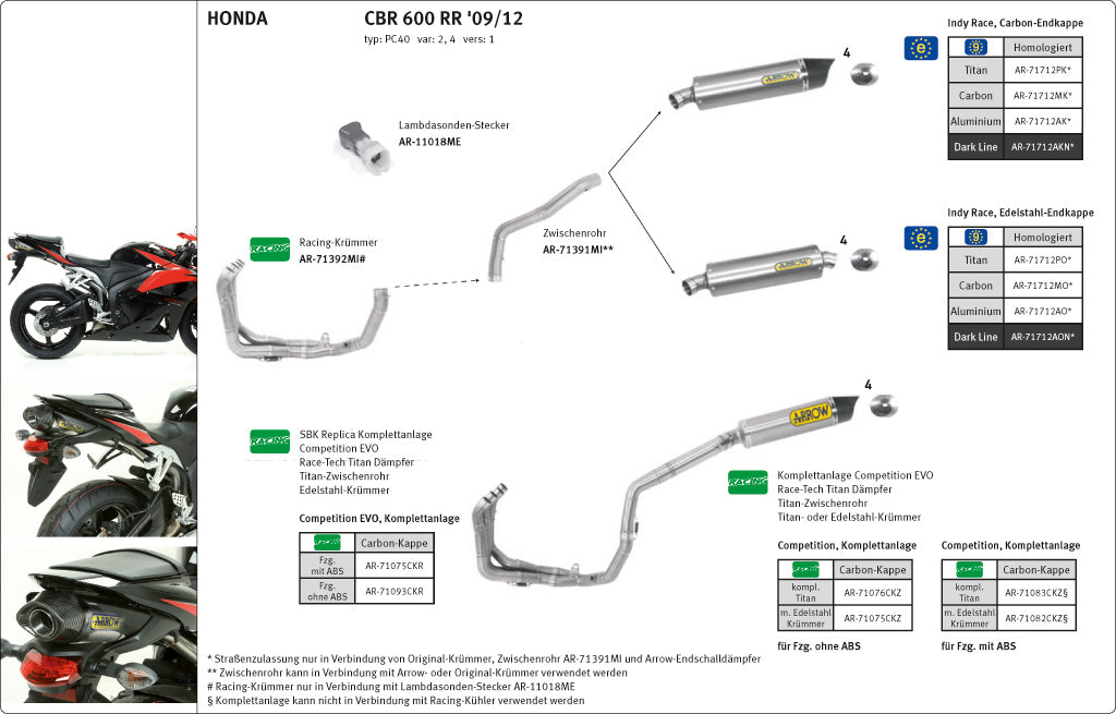 WYDECH ARROW INDY-RACE DO HONDY CBR600RR 2007-2012, CARBON