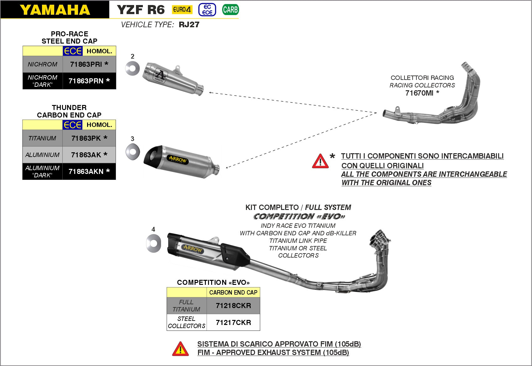 Kompletny układ wydechowy ARROW wyścigowy INDY RACE COMPETITION EVO do Yamaha YZF-R6 2017-, tytan