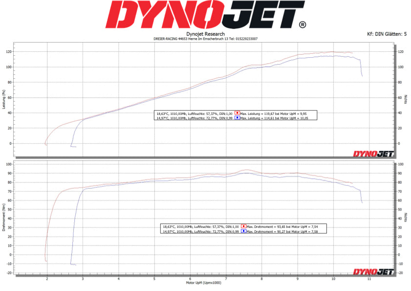 Yamaha R9 Racing-Trichter/ Velocity Stacks