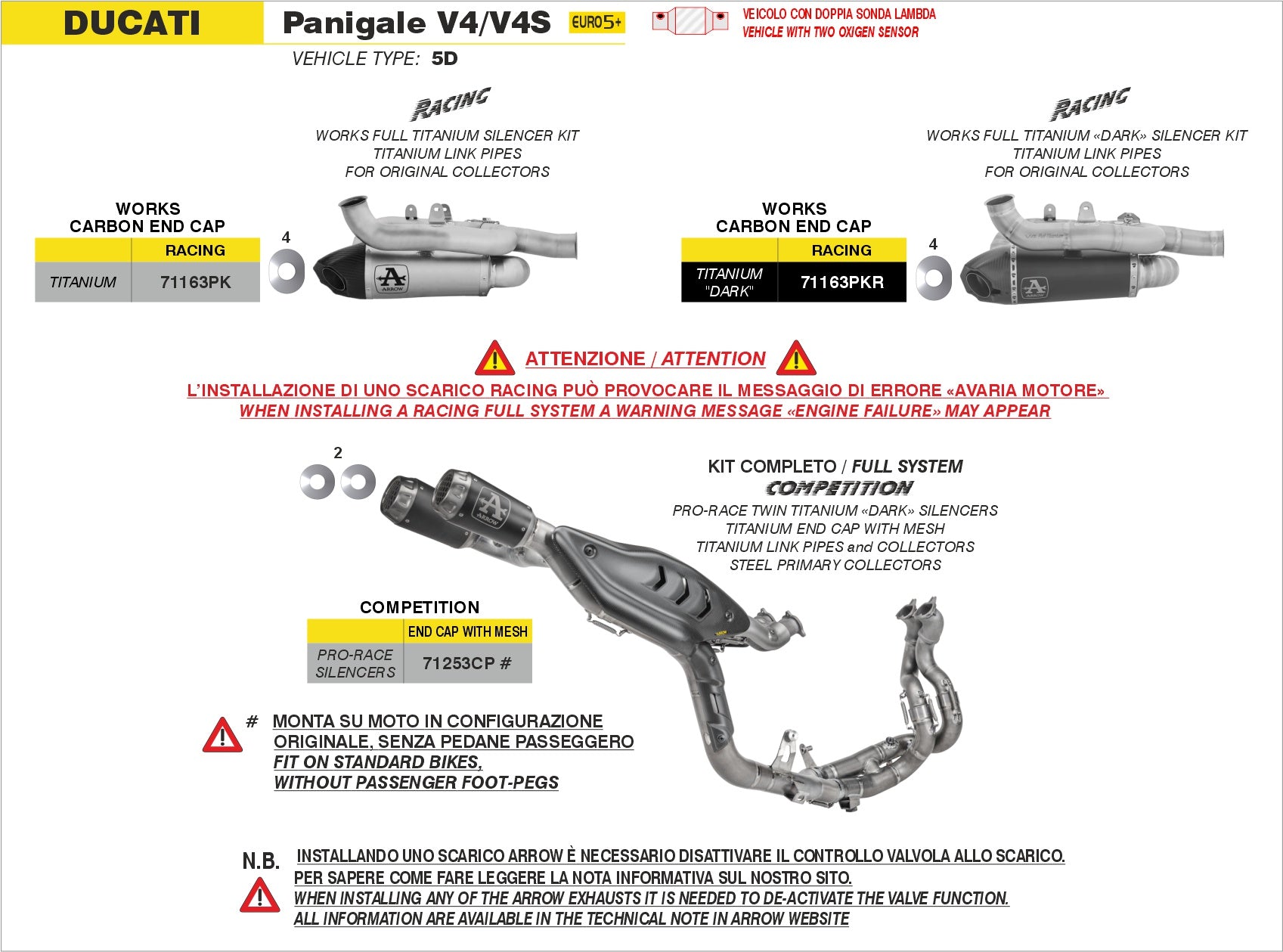 Übersicht Arrow Abgasanlagen Ducati Panigale V4 2025