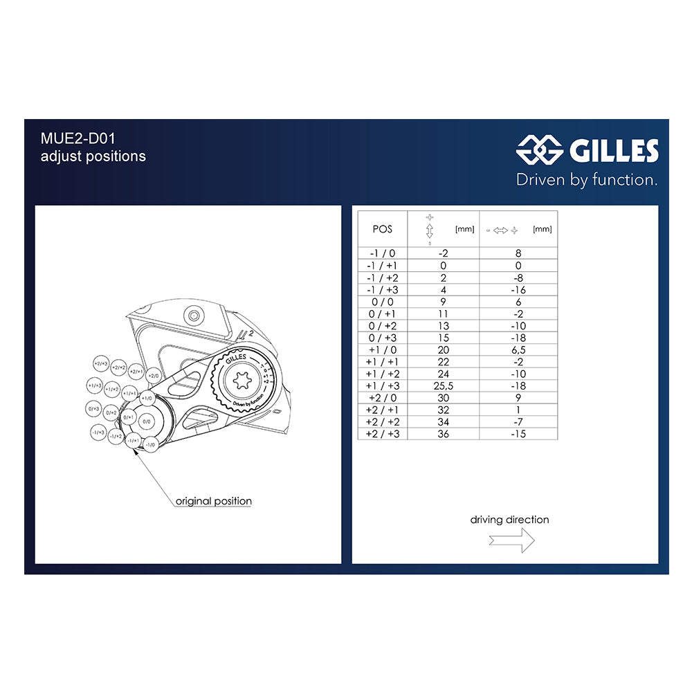 GILLES MUE2 FUSSRASTENANLAGE PANIGALE V4/S, 2018-