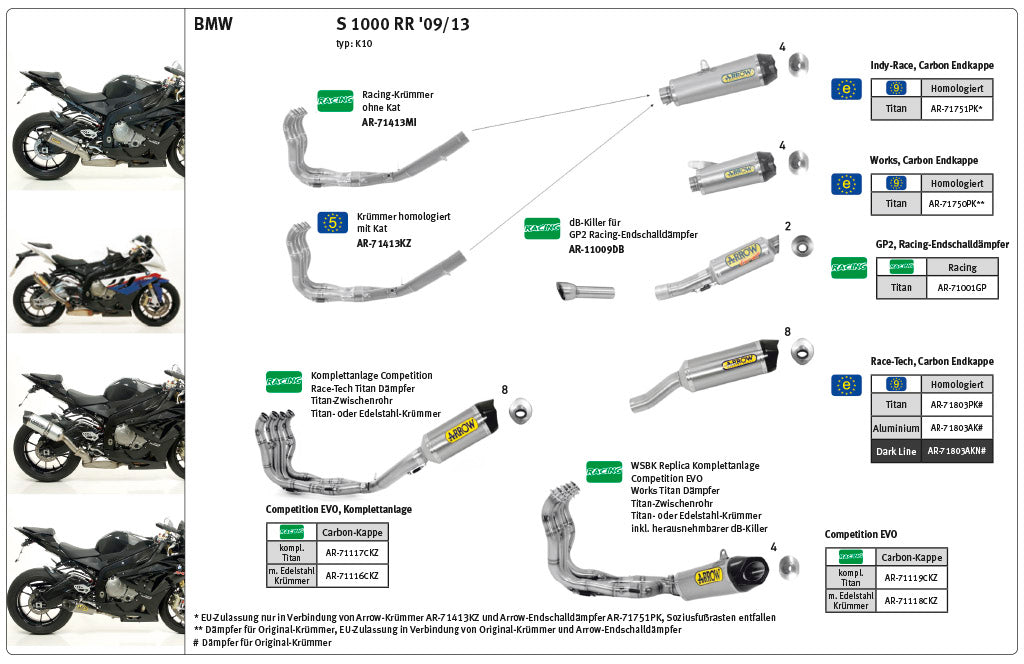 ARROW EXHAUST WORKS TITANIUM DO BMW S1000R / RR 2009-2016 