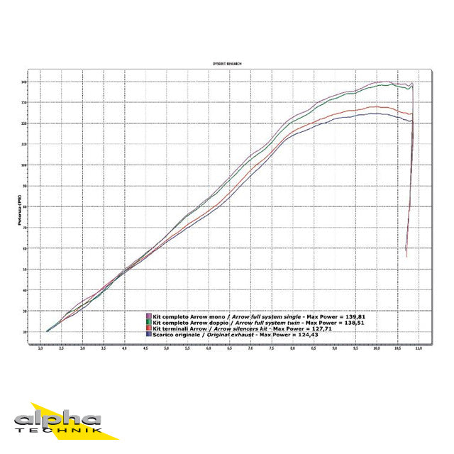 ARROW EXHAUST DARK THUNDER DO KAWASAKI Z1000 2010-, ALUMINIUM BLACK