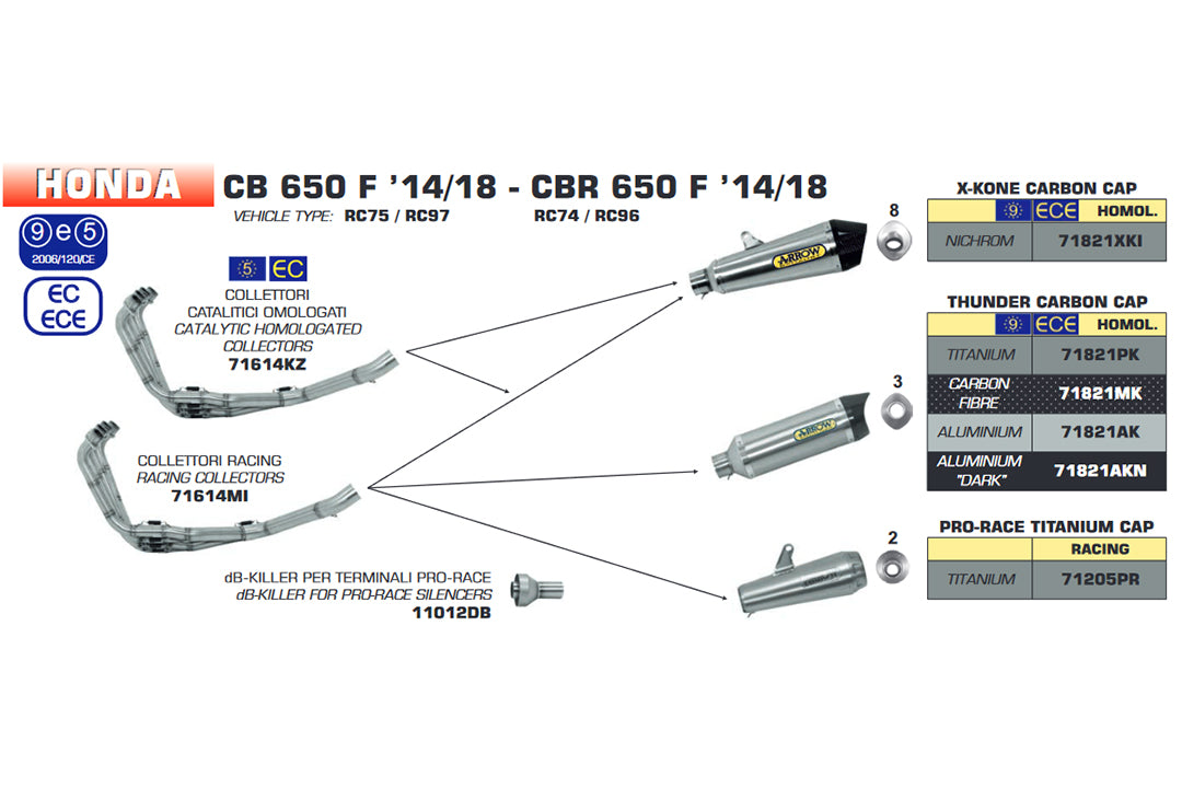 KOLEKTOR STRZAŁKOWY DO CB600F 2014-16 / CBR650F 2014- / CB650F 2014- , Z KATALIZATOREM