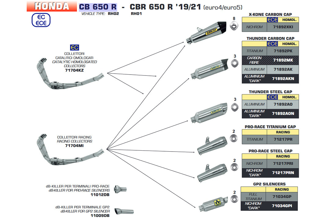 KOLEKTOR STRZAŁKOWY DO HONDA CB650R 2019- / CBR650R 2019- , Z KATALIZATOREM