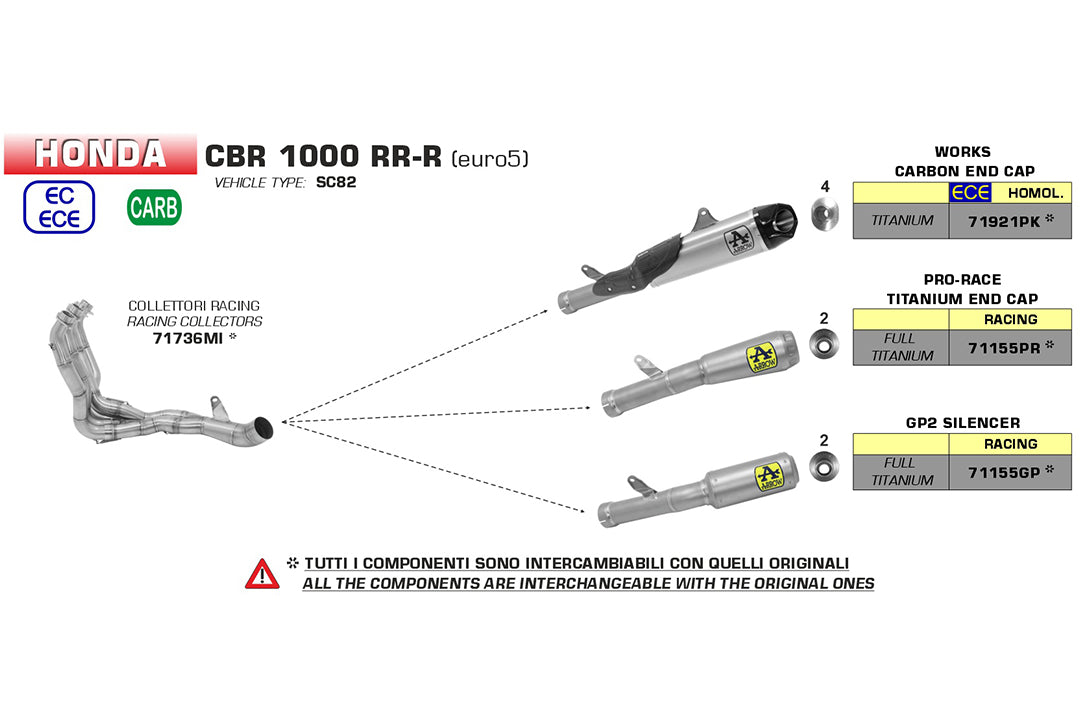 UKŁAD WYDECHOWY ARROW DZIAŁA DLA HONDA CBR1000RR-R 2020-, TYTAN 
