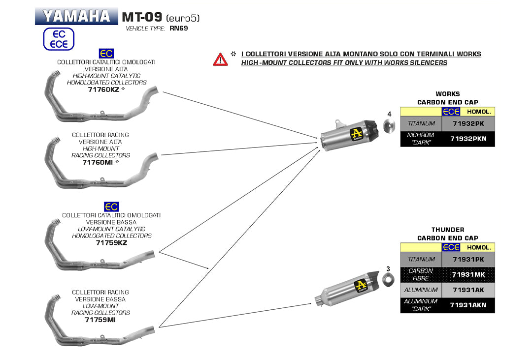 UKŁAD WYDECHOWY ARROW PASUJE DO YAMAHA MT09 2021-, TYTAN I WĘGIEL